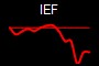 IEF